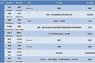 记者：桑乔仍在等待曼联放行，转会可能会继续拖延